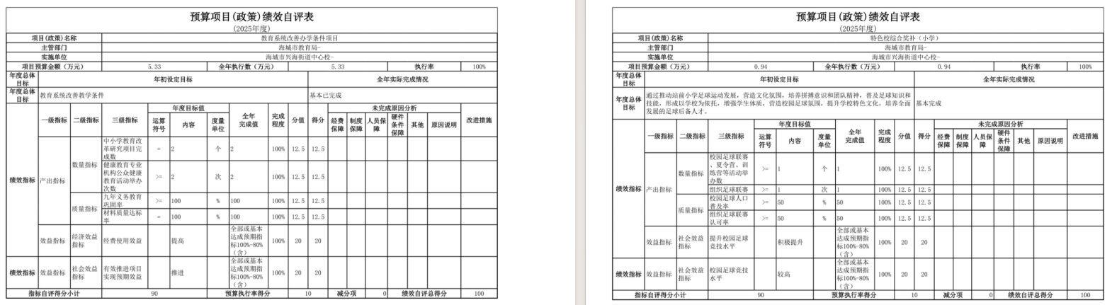 辽宁省鞍山市海城市兴海街道中心校2025年度公开报告