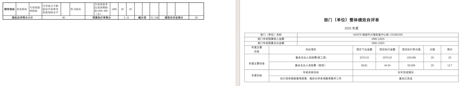 辽宁省鞍山市海城市兴海街道中心校2025年度公开报告