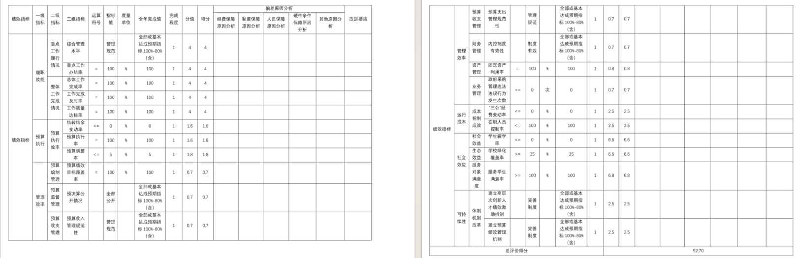 辽宁省鞍山市海城市兴海街道中心校2025年度公开报告