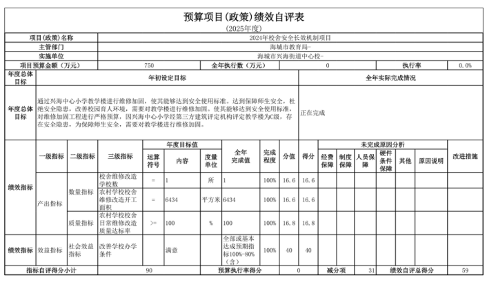 辽宁省鞍山市海城市兴海街道中心校2025年度公开报告