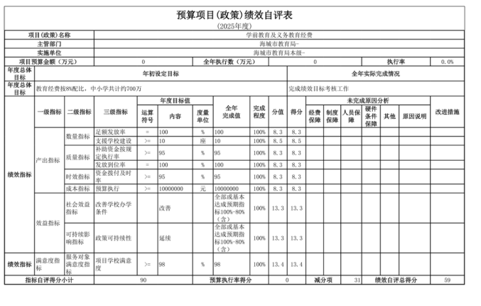 辽宁省鞍山市海城市教育局(本级)2025年度公开报告