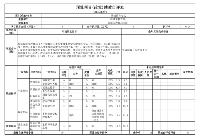 辽宁省鞍山市海城市教育局(本级)2025年度公开报告