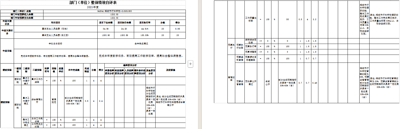 辽宁省鞍山市海城市行知学校2025年度公开报告