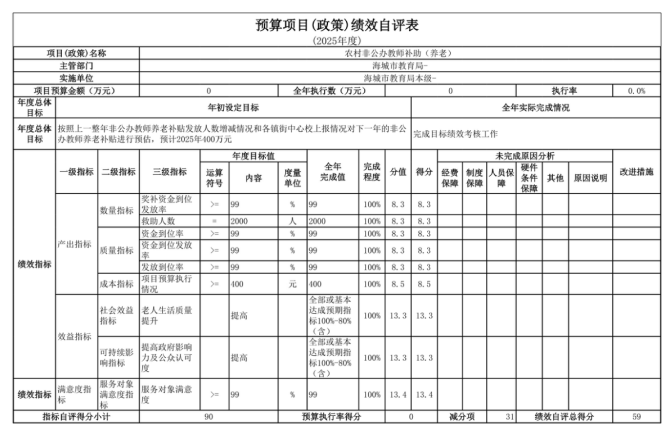 辽宁省鞍山市海城市教育局(本级)2025年度公开报告