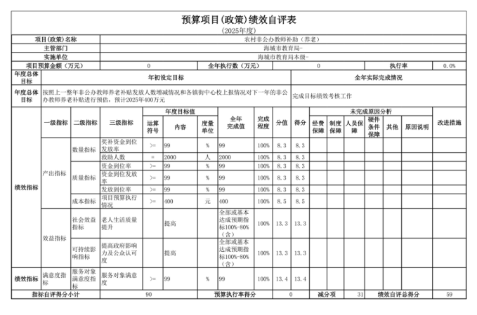 辽宁省鞍山市海城市教育局(本级)2025年度公开报告