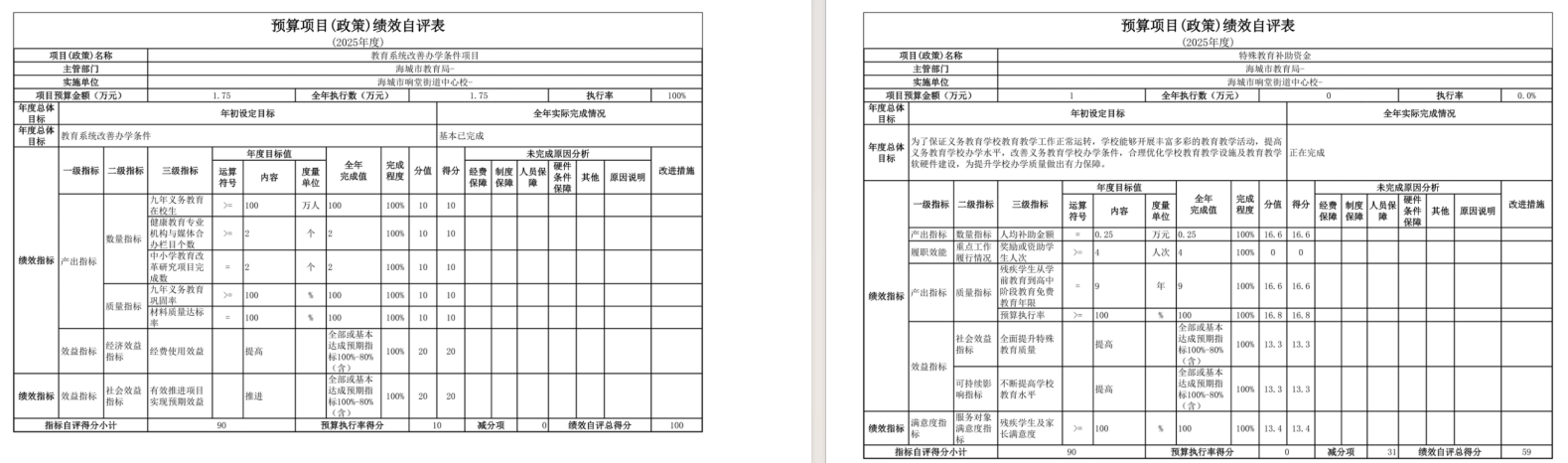 辽宁省鞍山市海城市响堂街道中心校2025年度公开报告