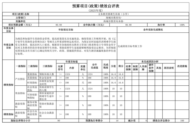 辽宁省鞍山市海城市教育局(本级)2025年度公开报告