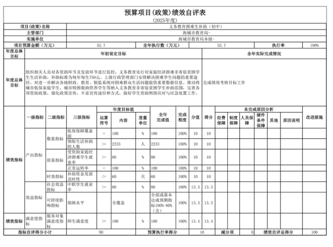 辽宁省鞍山市海城市教育局(本级)2025年度公开报告