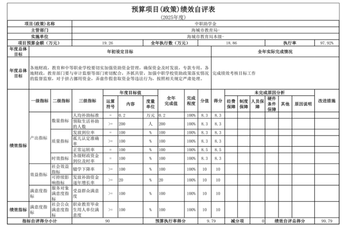 辽宁省鞍山市海城市教育局(本级)2025年度公开报告