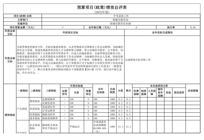 辽宁省鞍山市海城市教育局(本级)2025年度公开报告