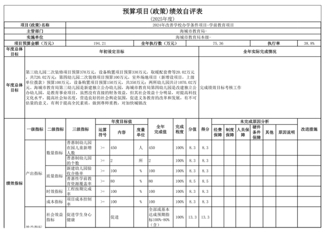 辽宁省鞍山市海城市教育局(本级)2025年度公开报告