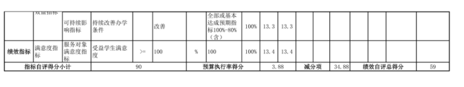 辽宁省鞍山市海城市教育局(本级)2025年度公开报告