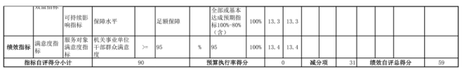 辽宁省鞍山市海城市教育局(本级)2025年度公开报告
