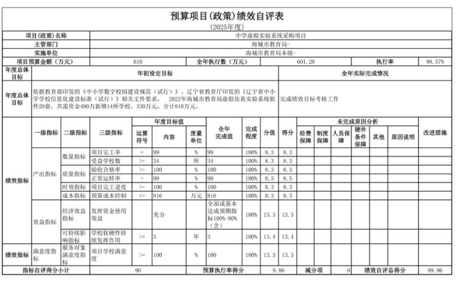 辽宁省鞍山市海城市教育局(本级)2025年度公开报告