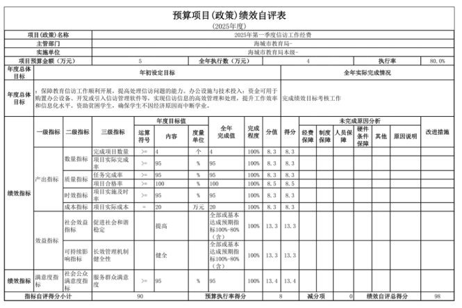 辽宁省鞍山市海城市教育局(本级)2025年度公开报告