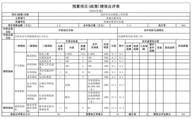 辽宁省鞍山市海城市教育局(本级)2025年度公开报告