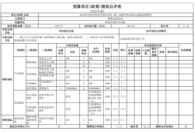 辽宁省鞍山市海城市教育局(本级)2025年度公开报告