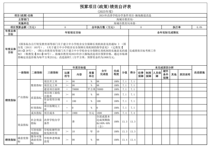 辽宁省鞍山市海城市教育局(本级)2025年度公开报告