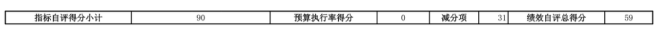 辽宁省鞍山市海城市教育局(本级)2025年度公开报告