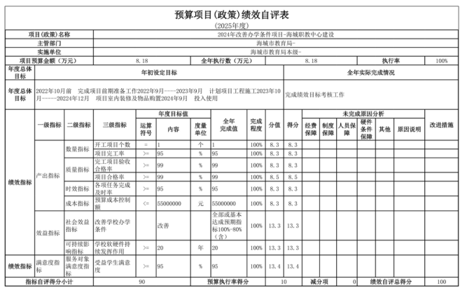 辽宁省鞍山市海城市教育局(本级)2025年度公开报告