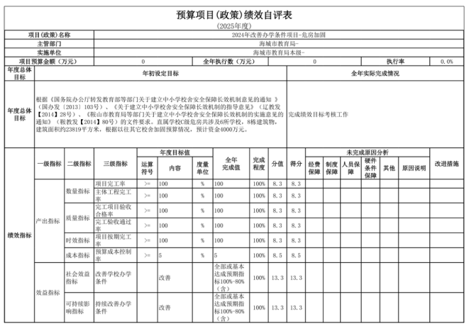辽宁省鞍山市海城市教育局(本级)2025年度公开报告