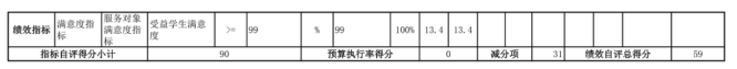 辽宁省鞍山市海城市教育局(本级)2025年度公开报告