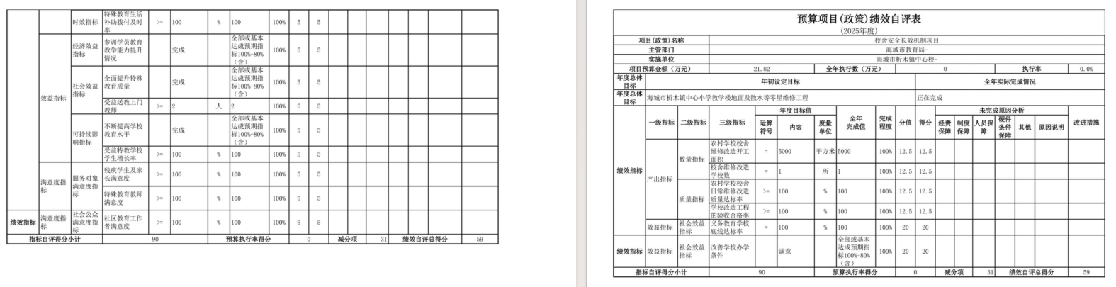 辽宁省鞍山市海城市析木镇中心校2025年度公开报告