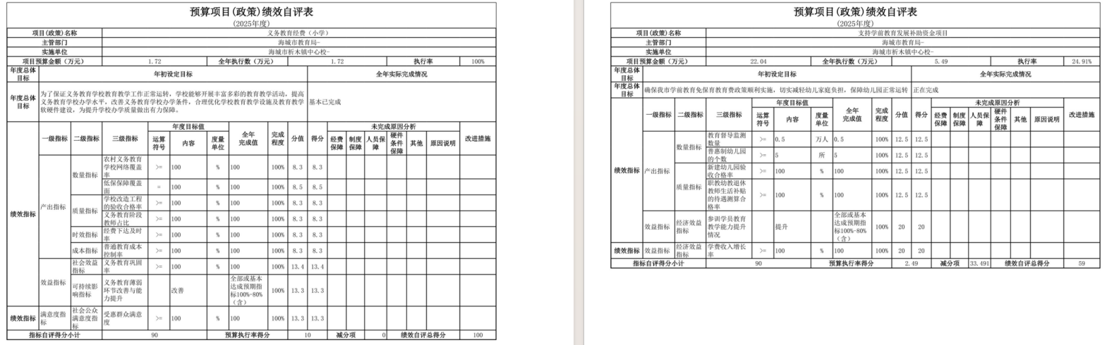 辽宁省鞍山市海城市析木镇中心校2025年度公开报告