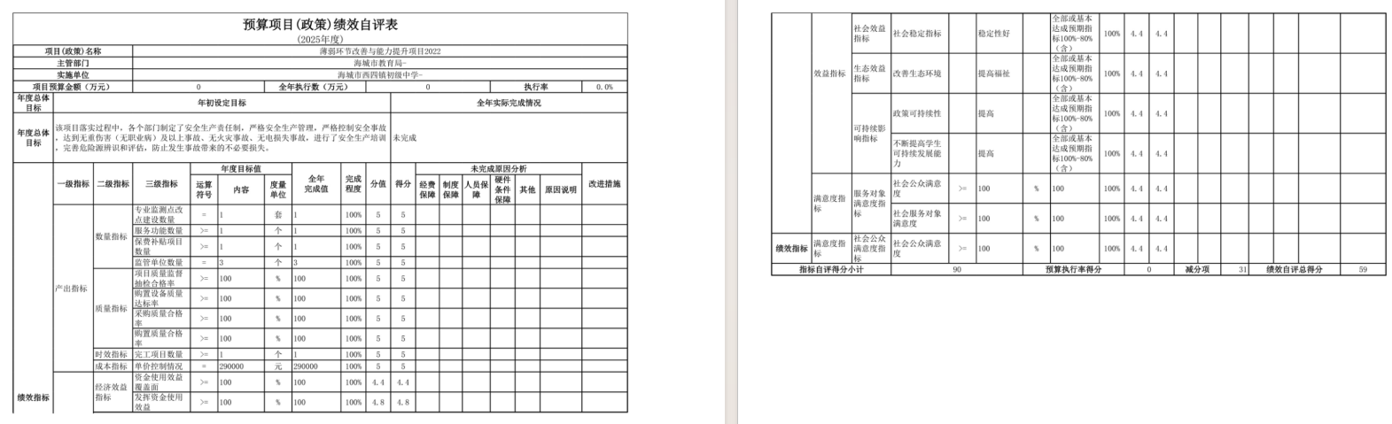 辽宁省鞍山市海城市西四镇初级中学2025年度公开报告