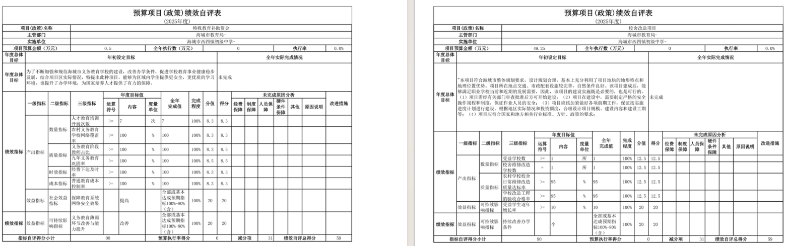 辽宁省鞍山市海城市西四镇初级中学2025年度公开报告