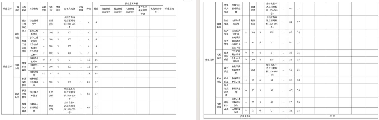 辽宁省鞍山市海城市西四镇初级中学2025年度公开报告