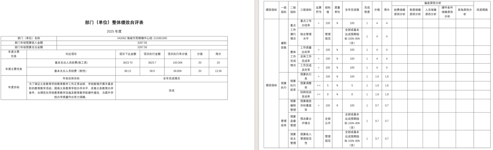 辽宁省鞍山市海城市西柳镇中心校2025年度公开报告
