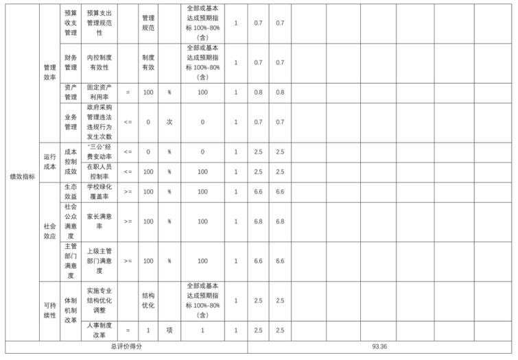 辽宁省鞍山市海城市西柳镇中心校2025年度公开报告
