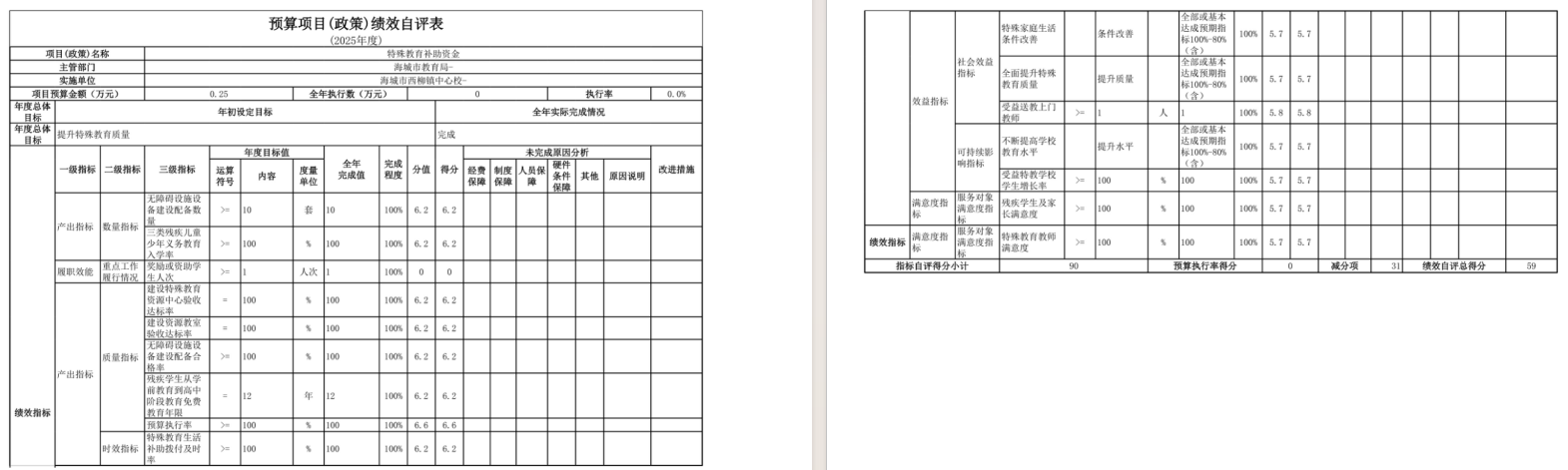 辽宁省鞍山市海城市西柳镇中心校2025年度公开报告