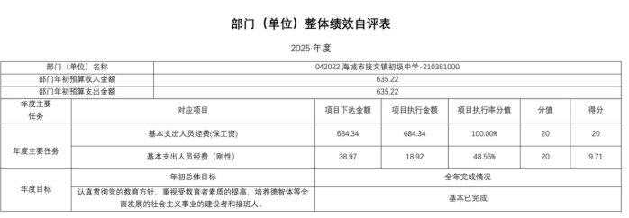 辽宁省鞍山市海城市接文镇初级中学2025年度公开报告