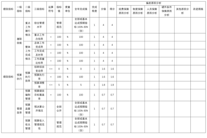 辽宁省鞍山市海城市接文镇初级中学2025年度公开报告