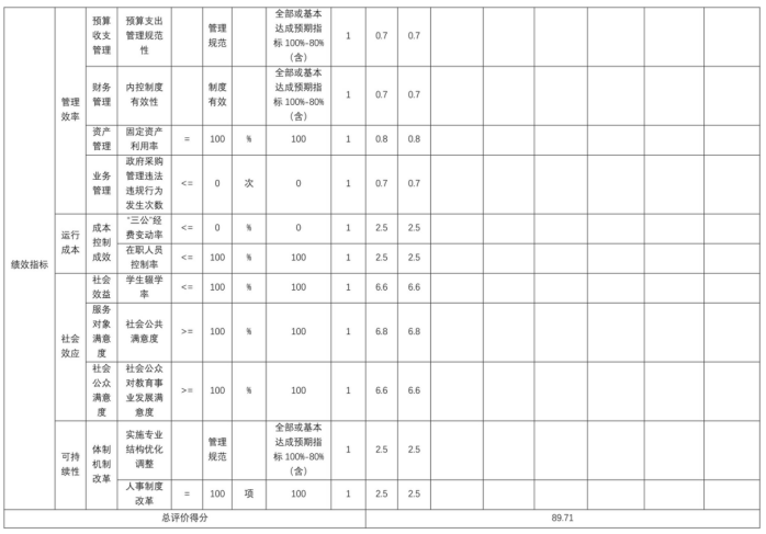 辽宁省鞍山市海城市接文镇初级中学2025年度公开报告