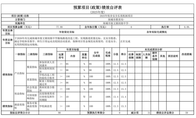 辽宁省鞍山市海城市接文镇初级中学2025年度公开报告