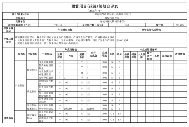 辽宁省鞍山市海城市接文镇初级中学2025年度公开报告
