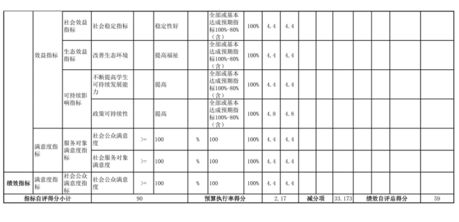 辽宁省鞍山市海城市接文镇初级中学2025年度公开报告