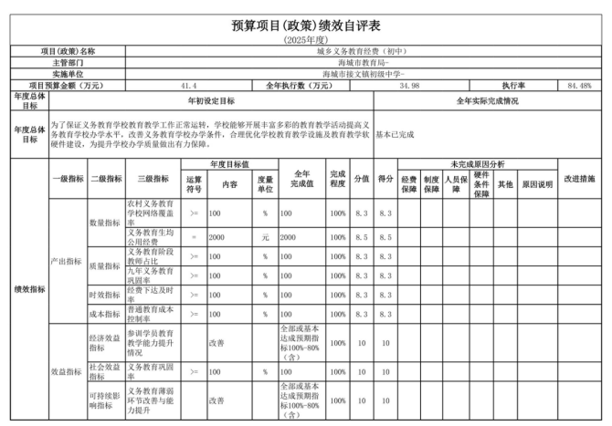 辽宁省鞍山市海城市接文镇初级中学2025年度公开报告