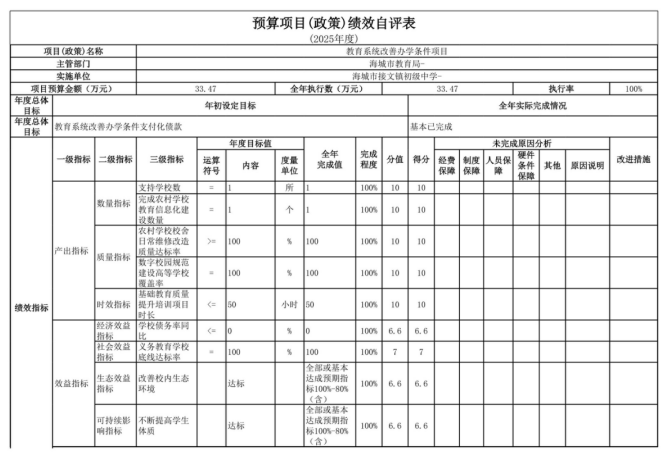 辽宁省鞍山市海城市接文镇初级中学2025年度公开报告