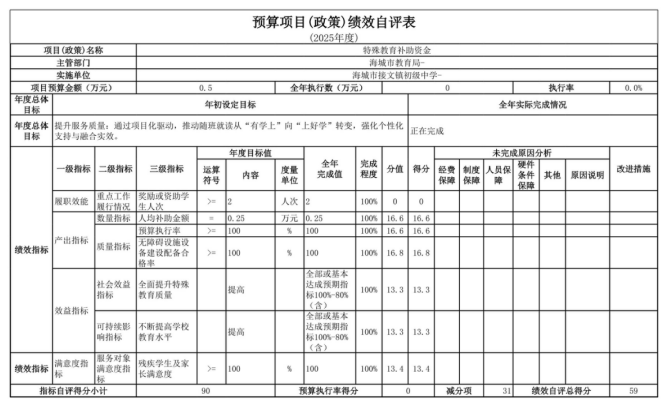 辽宁省鞍山市海城市接文镇初级中学2025年度公开报告