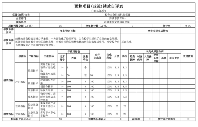 辽宁省鞍山市海城市接文镇初级中学2025年度公开报告