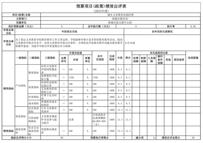 辽宁省鞍山市海城市接文镇中心校2025年度公开报告