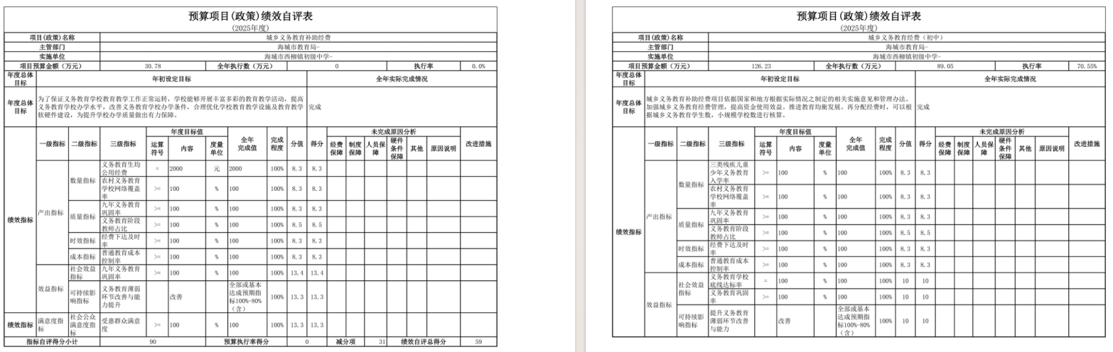 辽宁省鞍山市海城市西柳镇初级中学2025年度公开报告