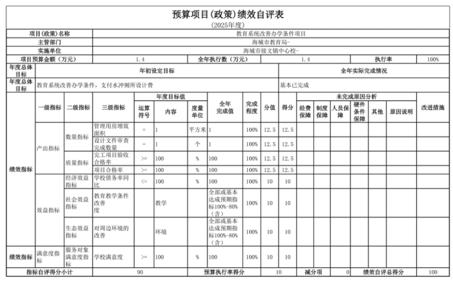 辽宁省鞍山市海城市接文镇中心校2025年度公开报告