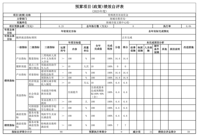 辽宁省鞍山市海城市接文镇中心校2025年度公开报告