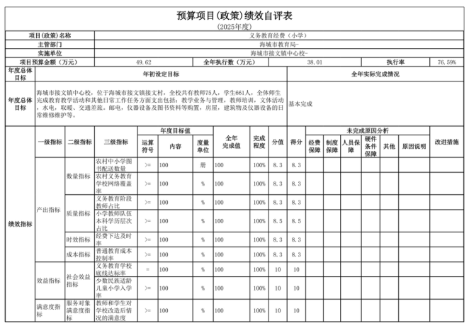 辽宁省鞍山市海城市接文镇中心校2025年度公开报告