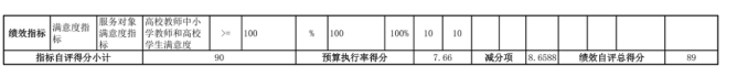 辽宁省鞍山市海城市接文镇中心校2025年度公开报告